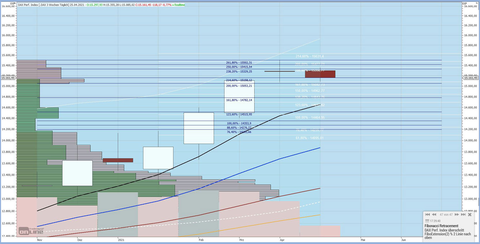 Gaertnerin's Boersen-Huesli 1249805
