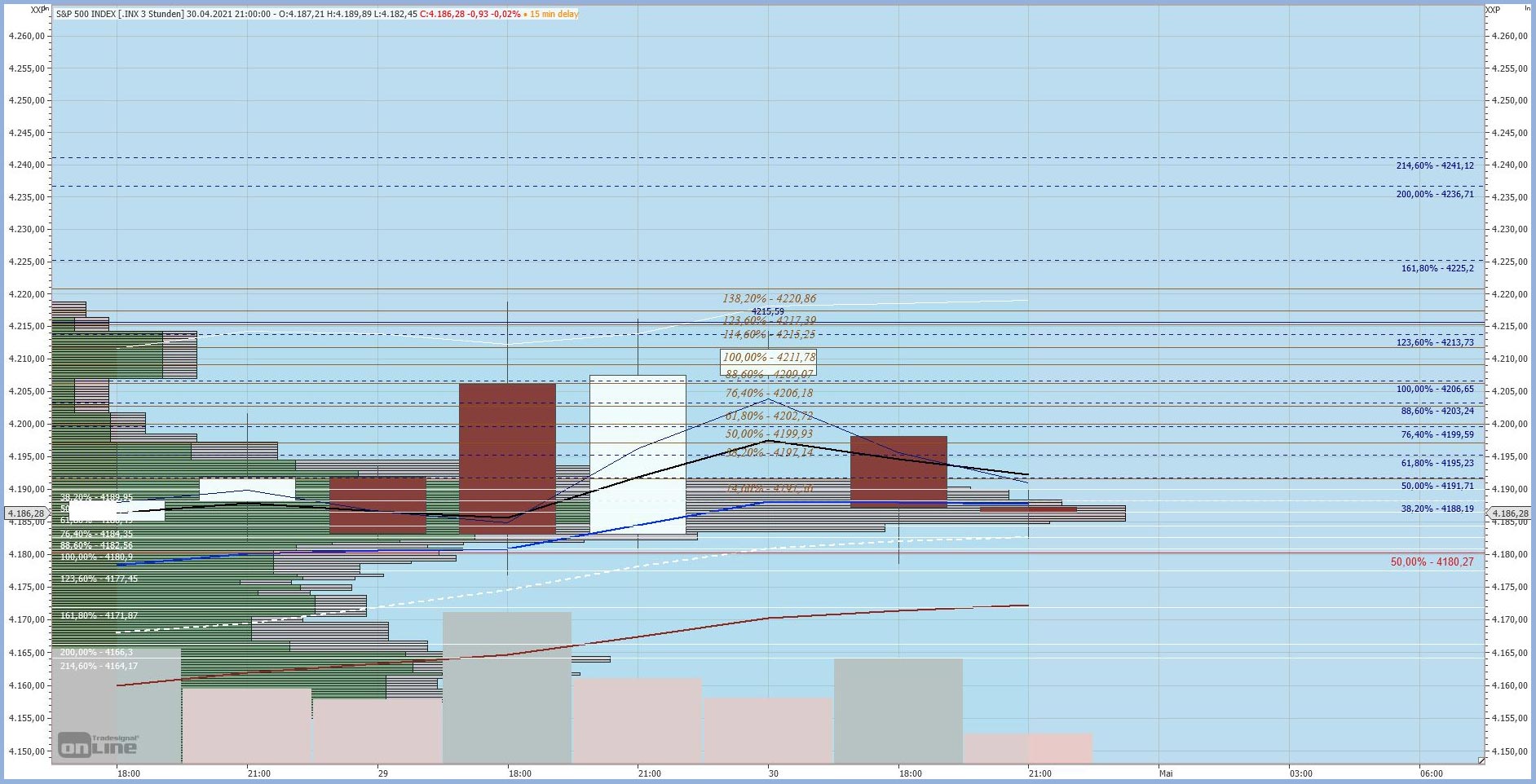 Rächers..long wie short..alternativloses Trading:) 1249829
