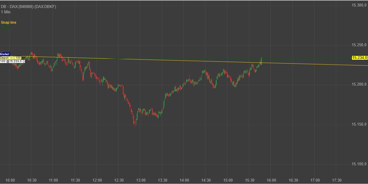 Rächers..long wie short..alternativloses Trading:) 1249773