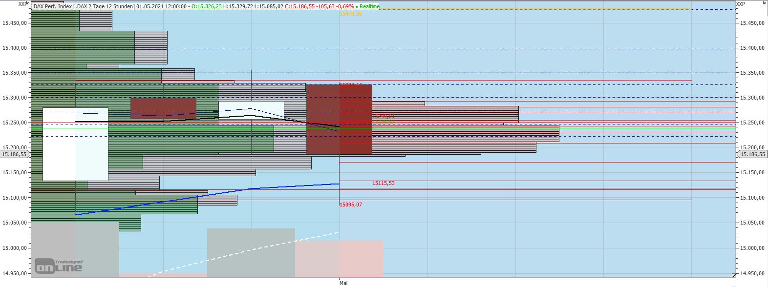 Rächers..long wie short..alternativloses Trading:) 1249784