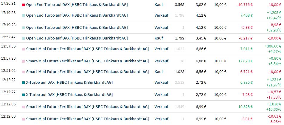 Rächers..long wie short..alternativloses Trading:) 1249802