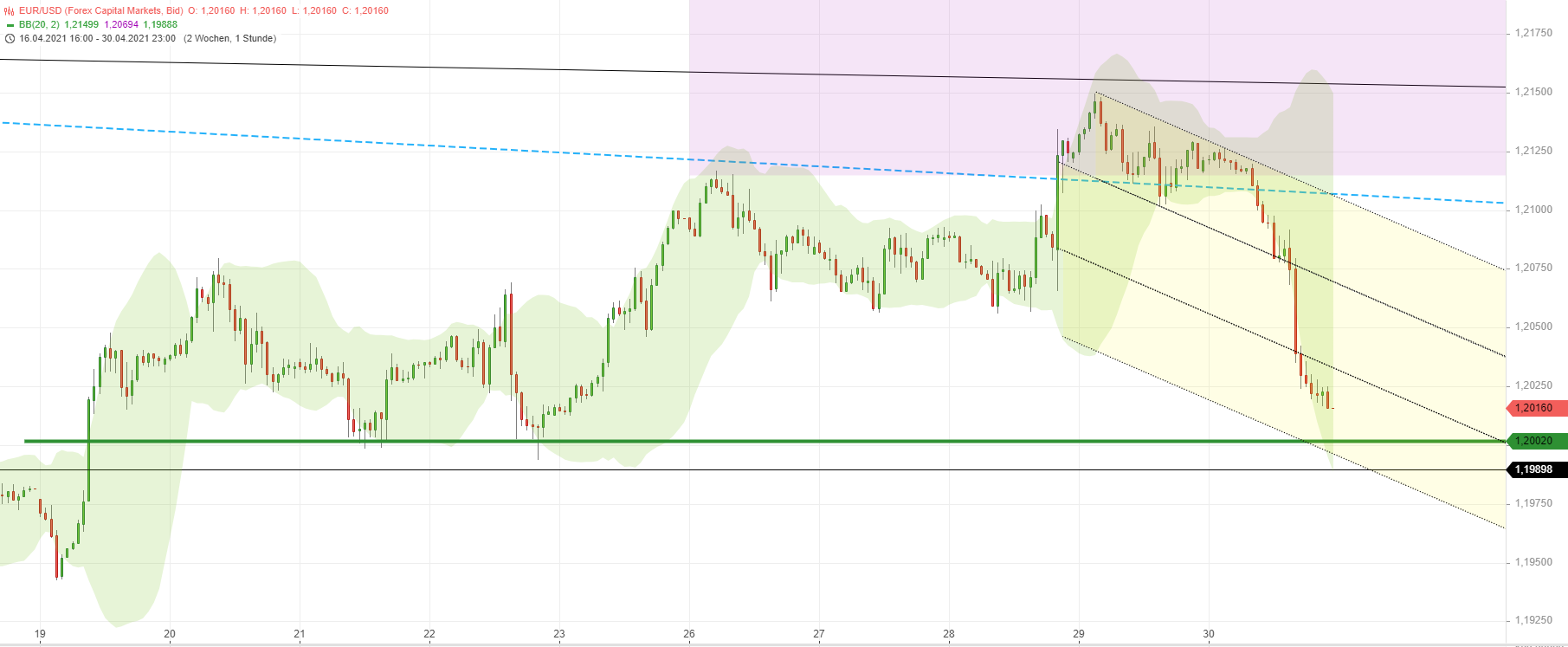 Börse ein Haifischbecken: Trade was du siehst 1249907