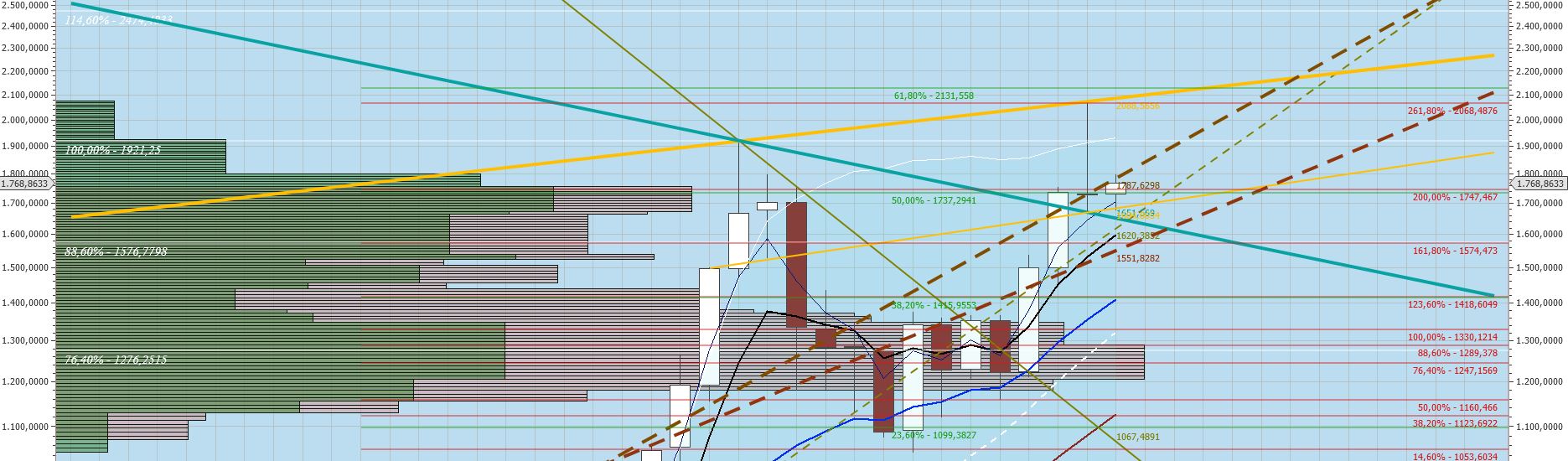 Gaertnerin's Boersen-Huesli 1249932