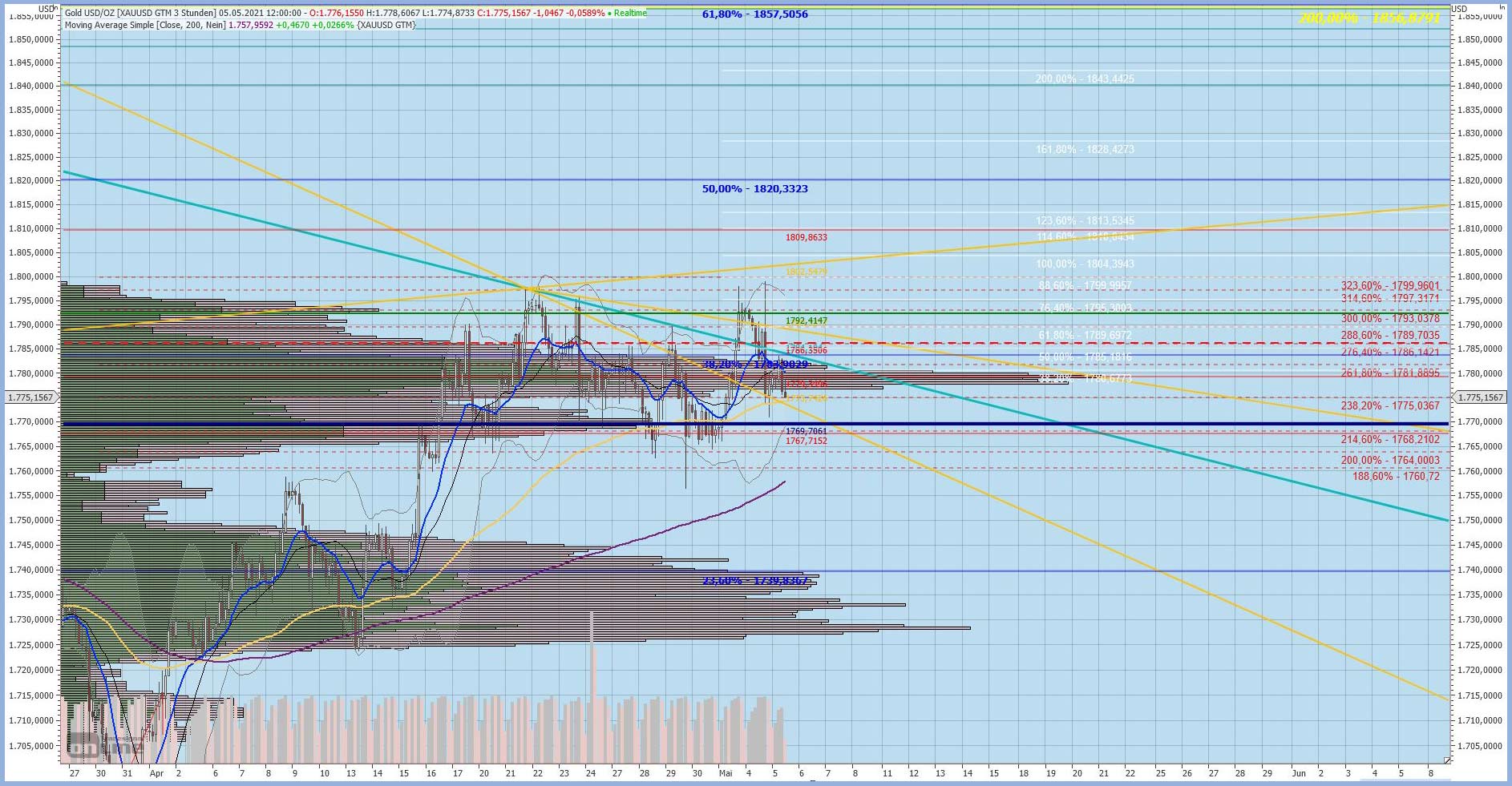 Gaertnerin's Boersen-Huesli 1250673