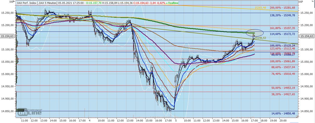 Gaertnerin's Boersen-Huesli 1250782