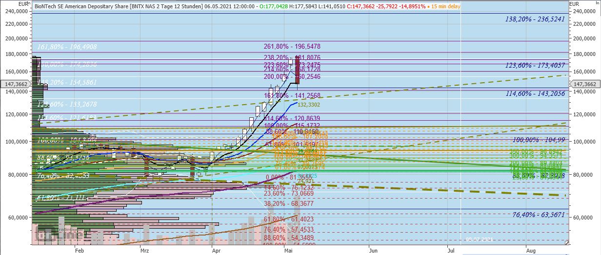 Gaertnerin's Boersen-Huesli 1250754
