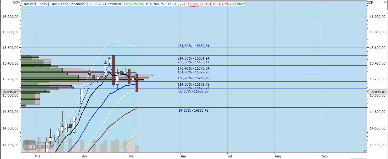 Gaertnerin's Boersen-Huesli 1250661