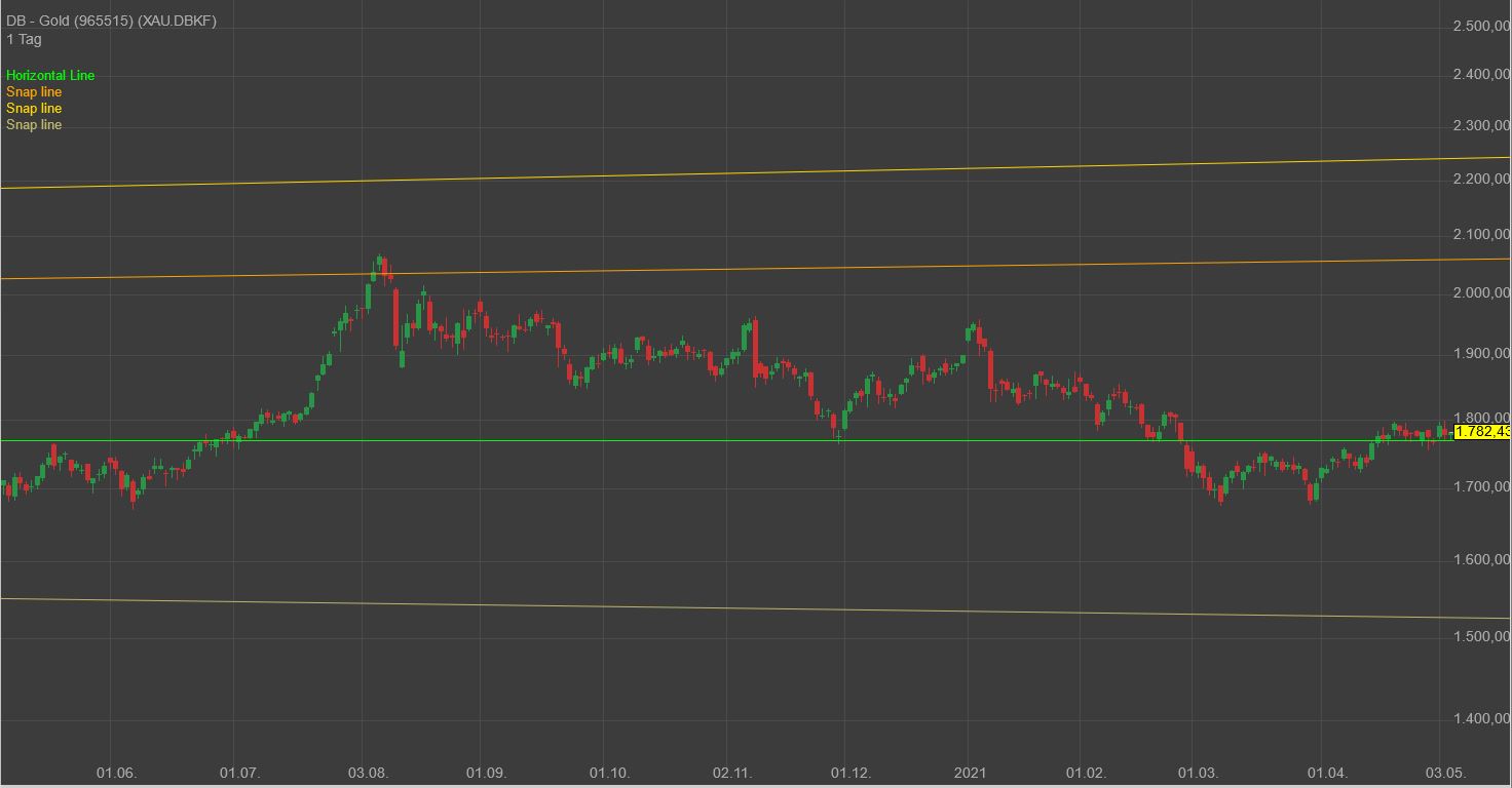 Gaertnerin's Boersen-Huesli 1250750