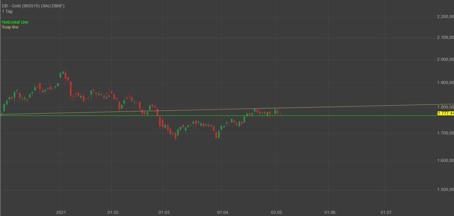 Gaertnerin's Boersen-Huesli 1250725