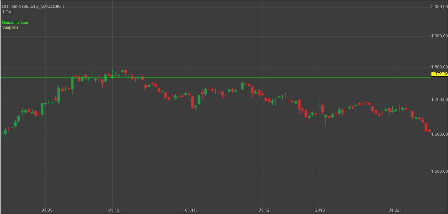 Gaertnerin's Boersen-Huesli 1250726
