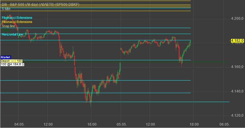 Rächers..long wie short..alternativloses Trading:) 1250788