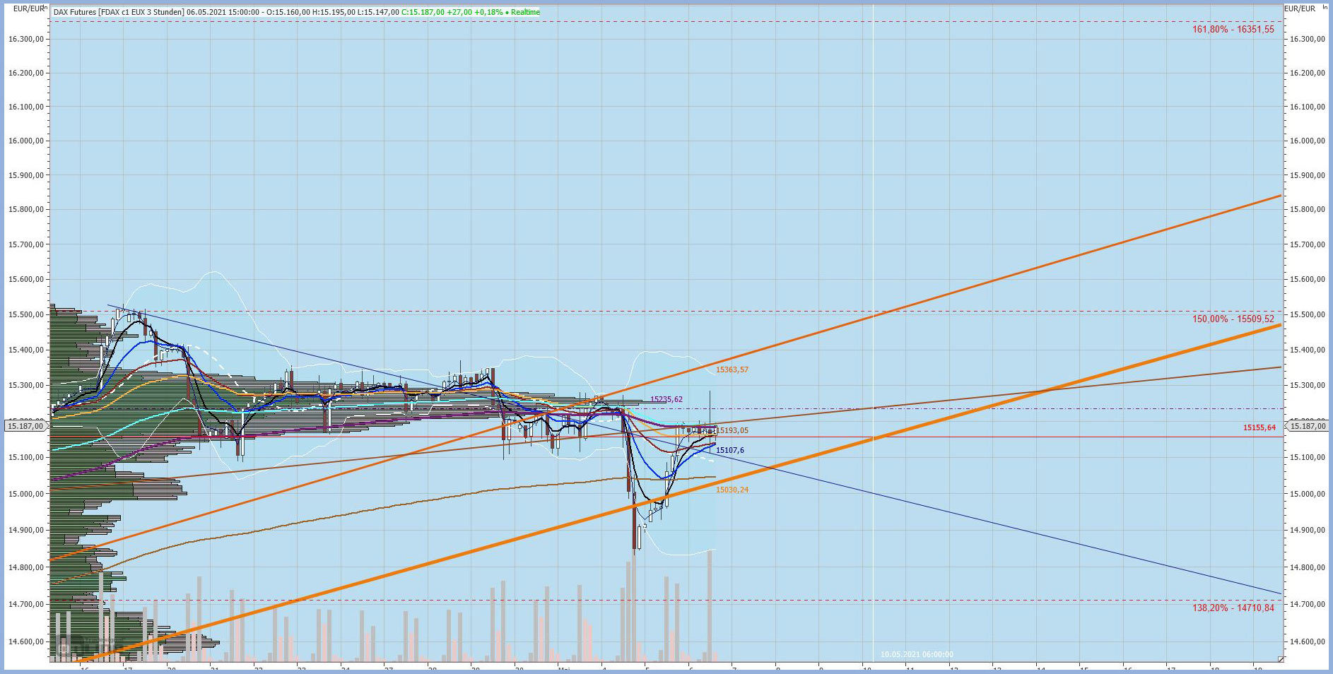 Gaertnerin's Boersen-Huesli 1251009