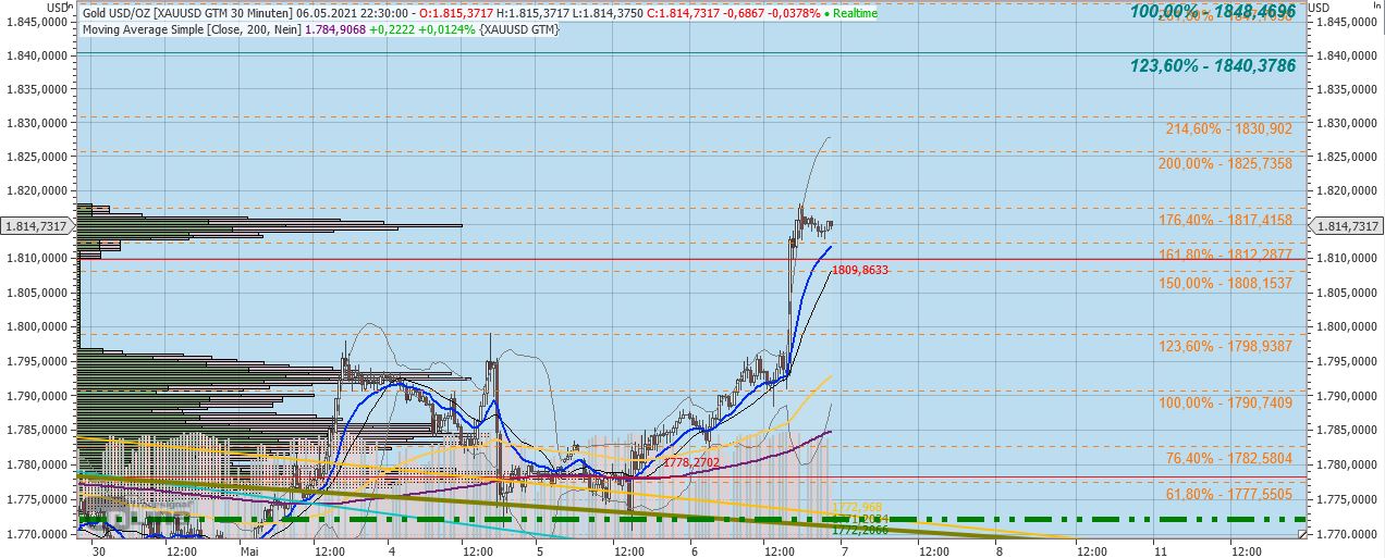 Gaertnerin's Boersen-Huesli 1251164