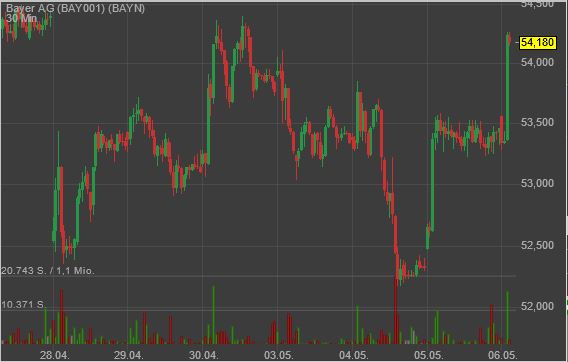Rächers..long wie short..alternativloses Trading:) 1250937