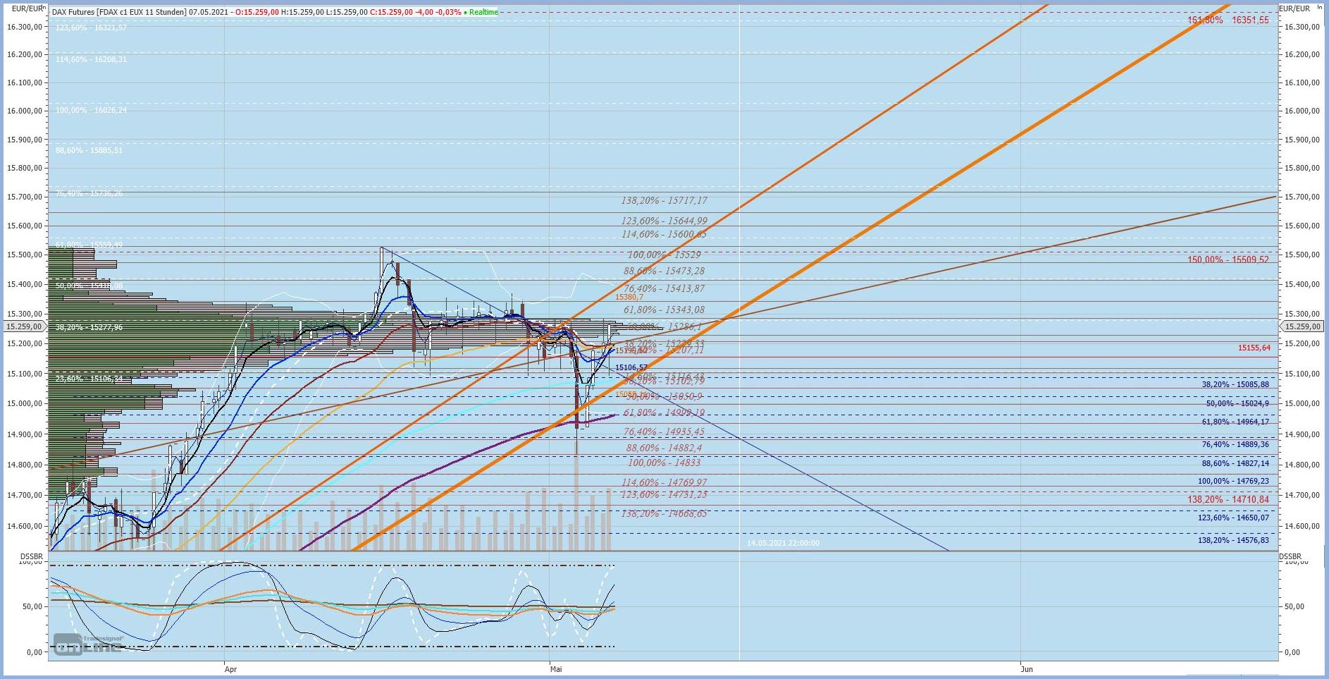 Gaertnerin's Boersen-Huesli 1251163
