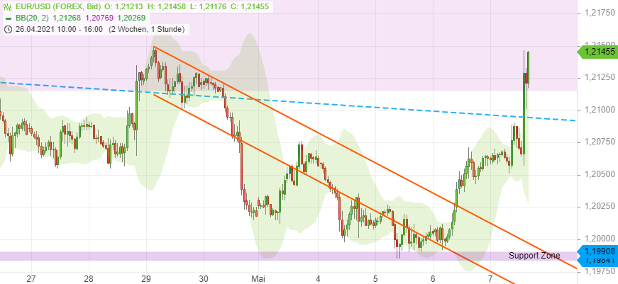 Börse ein Haifischbecken: Trade was du siehst 1251350