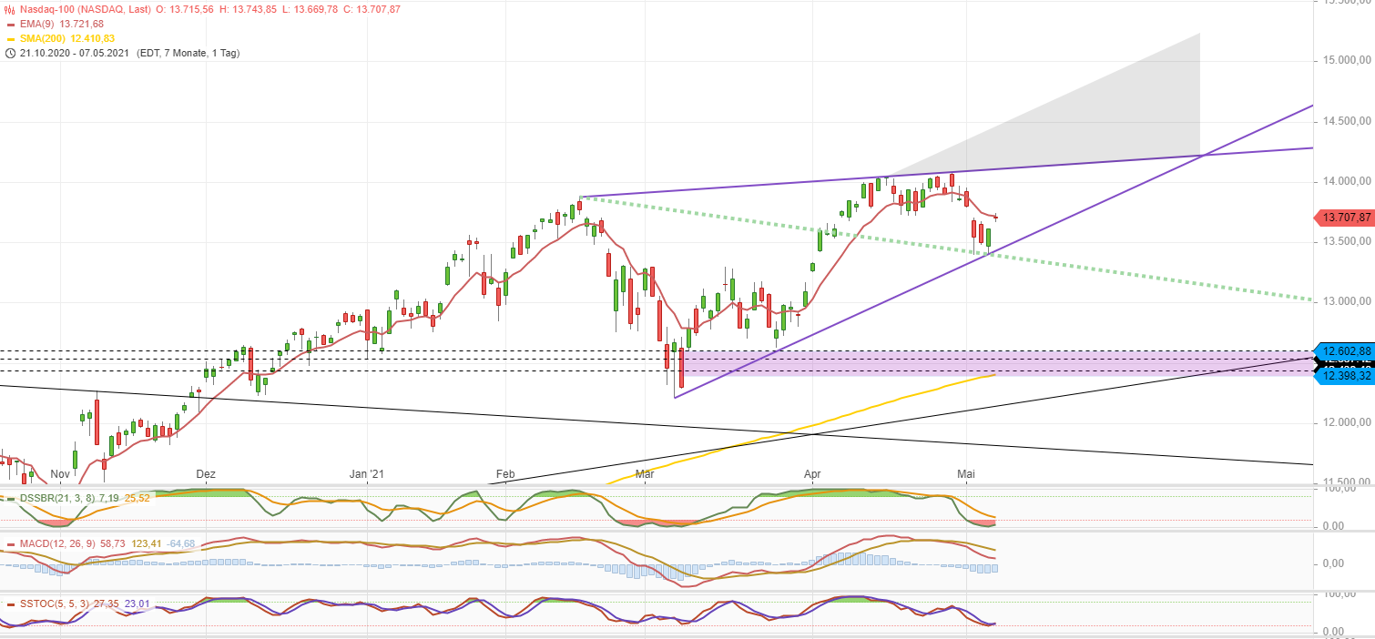 Börse ein Haifischbecken: Trade was du siehst 1251342