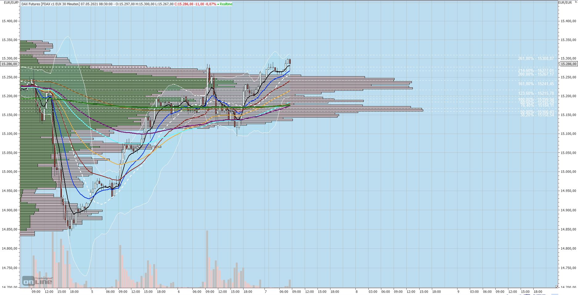 Gaertnerin's Boersen-Huesli 1251231