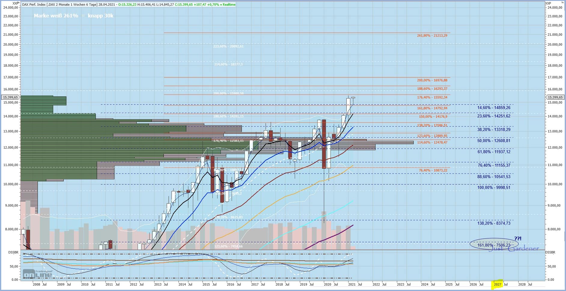 Gaertnerin's Boersen-Huesli 1251626