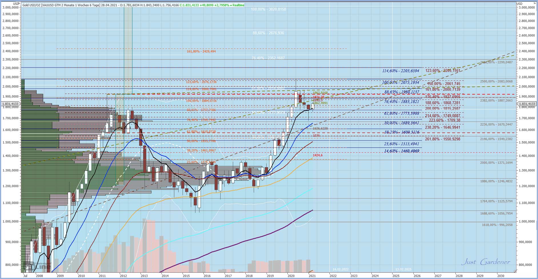 Gaertnerin's Boersen-Huesli 1251627
