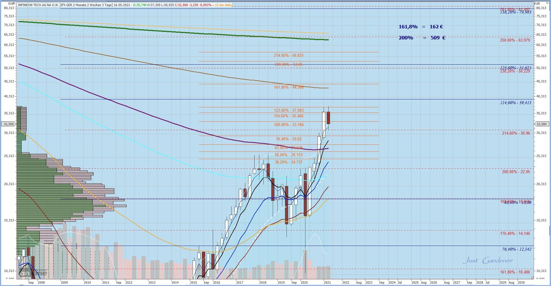 Gaertnerin's Boersen-Huesli 1251622
