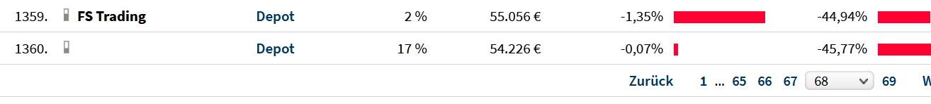 Rächers..long wie short..alternativloses Trading:) 1251623
