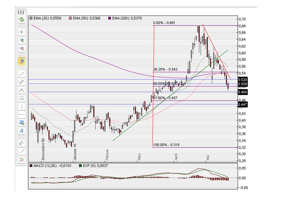 Royal Bank of Scotland 321747