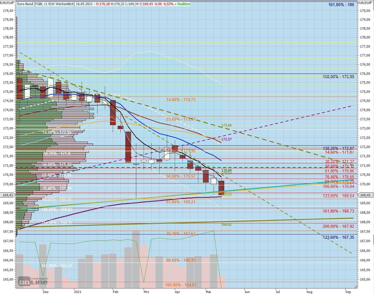 Gaertnerin's Boersen-Huesli 1252150