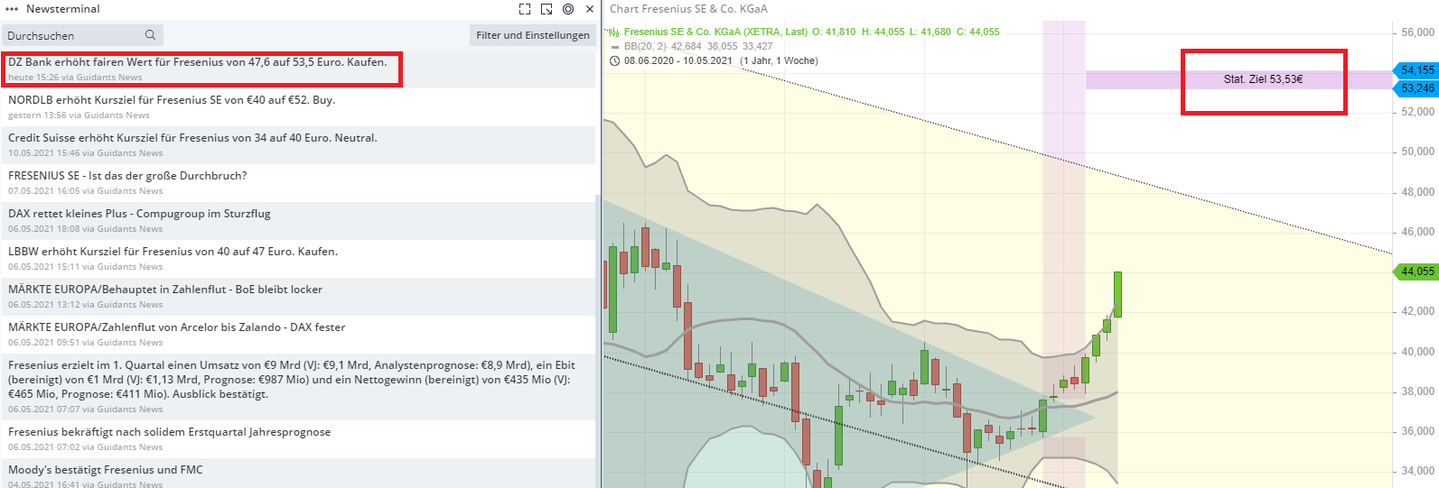 Börse ein Haifischbecken: Trade was du siehst 1252262