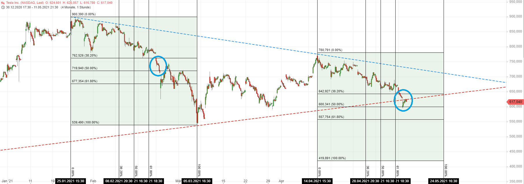 Börse ein Haifischbecken: Trade was du siehst 1252136