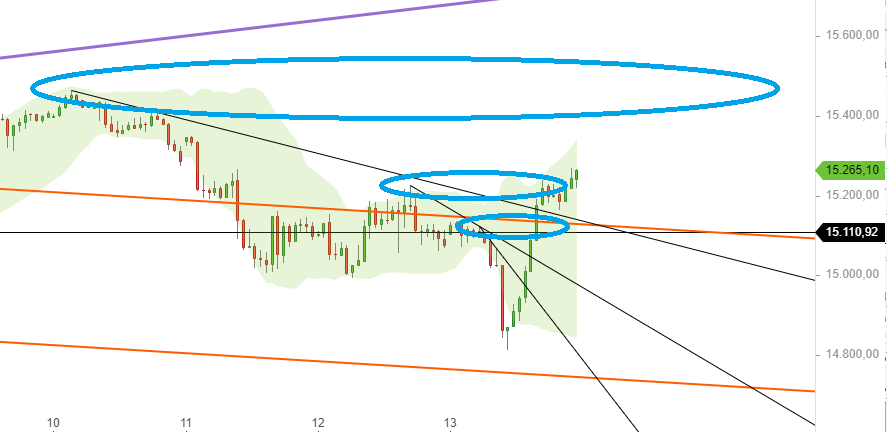 Börse ein Haifischbecken: Trade was du siehst 1252552