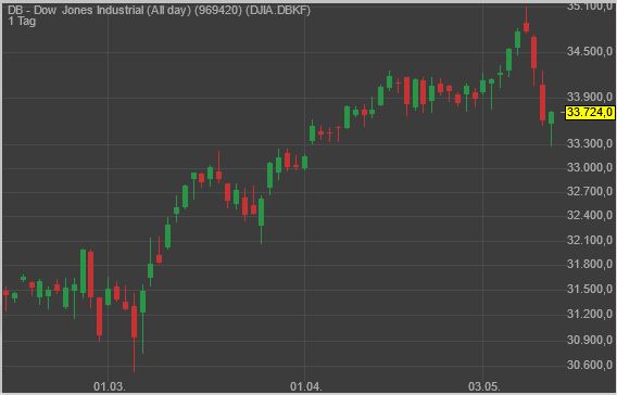 Gaertnerin's Boersen-Huesli 1252476