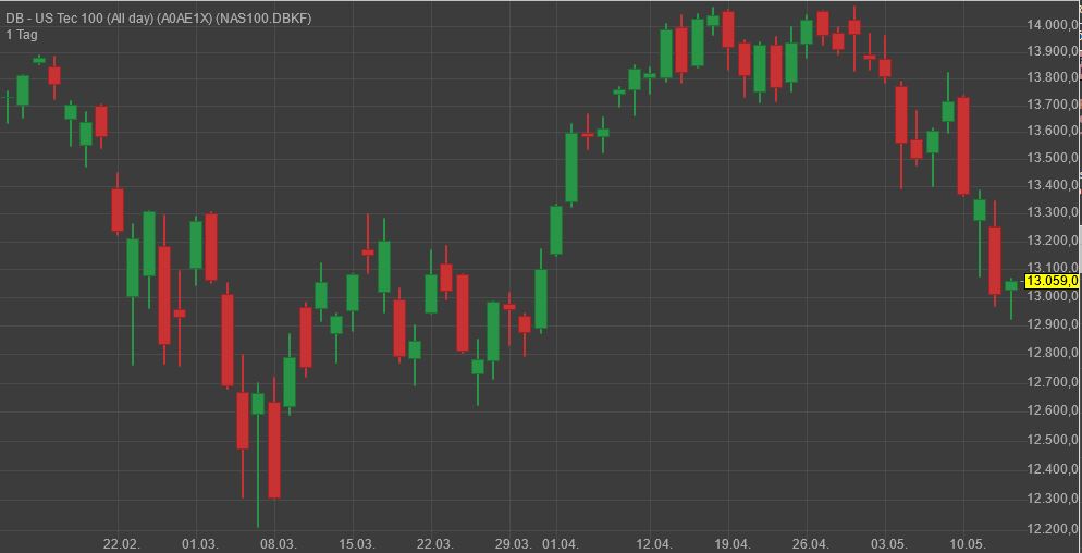 Gaertnerin's Boersen-Huesli 1252465