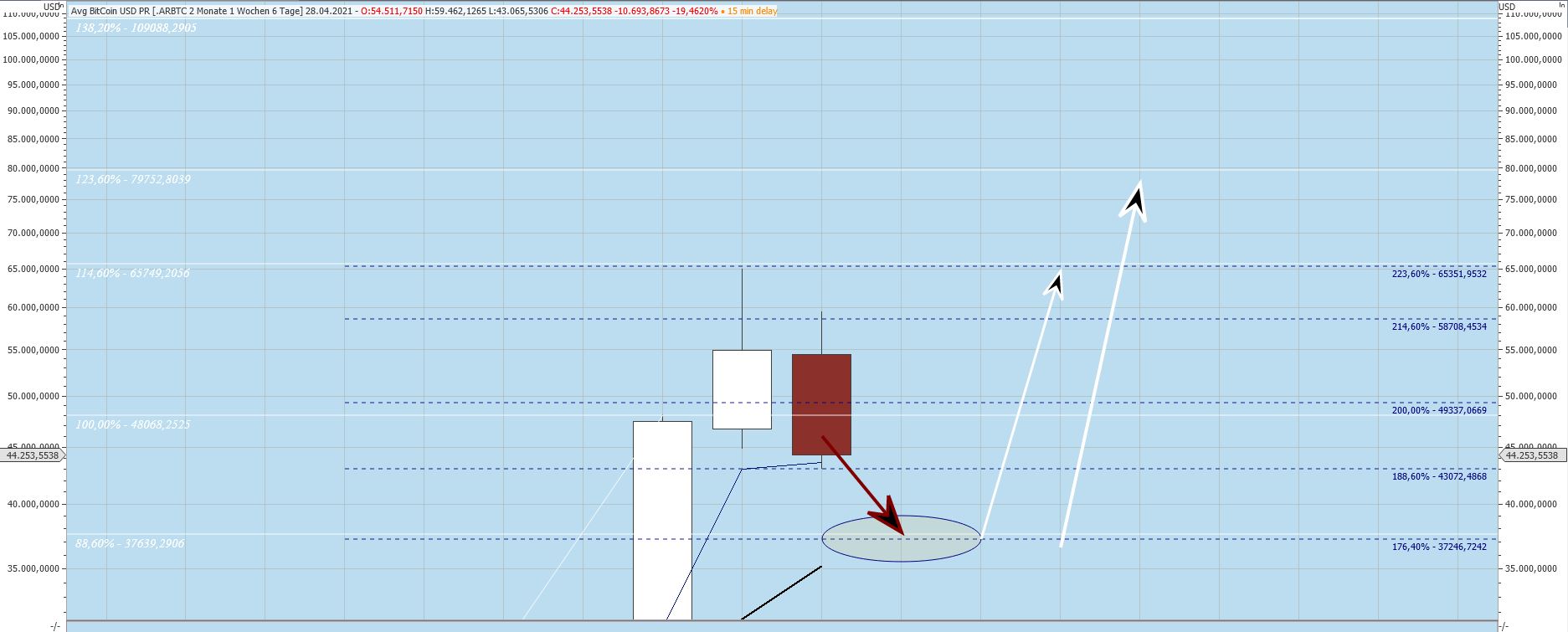 Gaertnerin's Boersen-Huesli 1253271