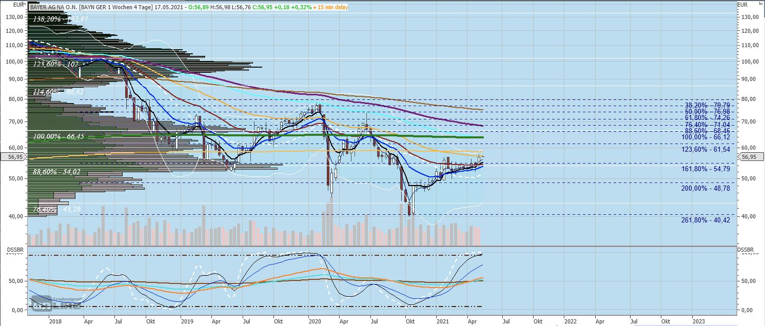 Gaertnerin's Boersen-Huesli 1253377