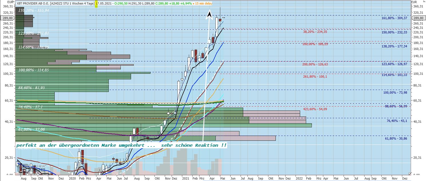 Gaertnerin's Boersen-Huesli 1253366