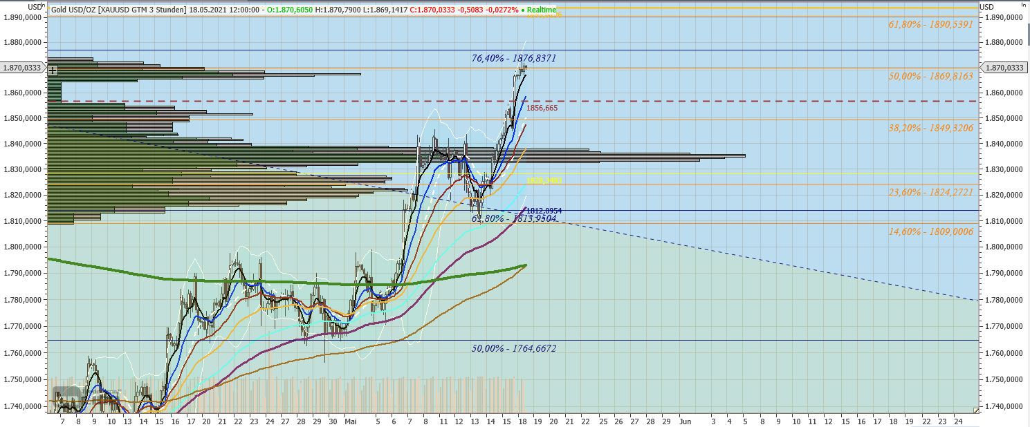 Gaertnerin's Boersen-Huesli 1253378