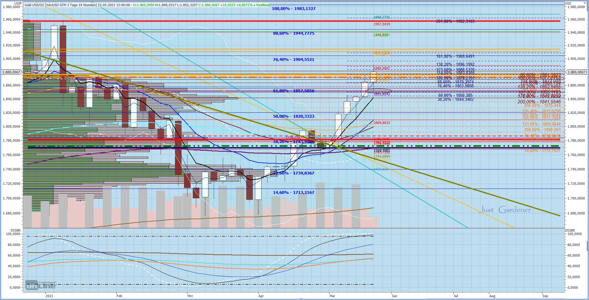 Gaertnerin's Boersen-Huesli 1253796
