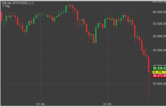Gaertnerin's Boersen-Huesli 1253820