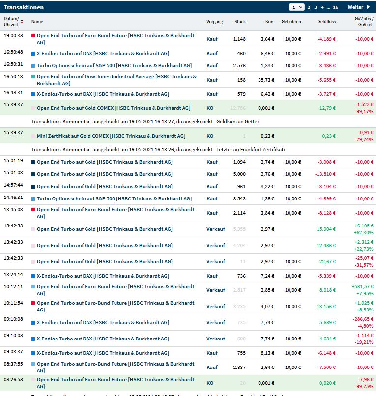 Gaertnerin's Boersen-Huesli 1253803