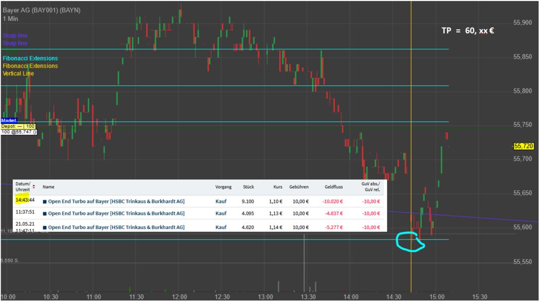 Gaertnerin's Boersen-Huesli 1254784