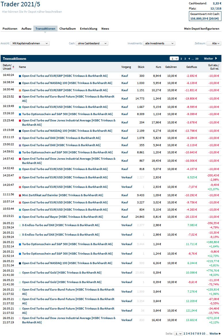 Gaertnerin's Boersen-Huesli 1255380