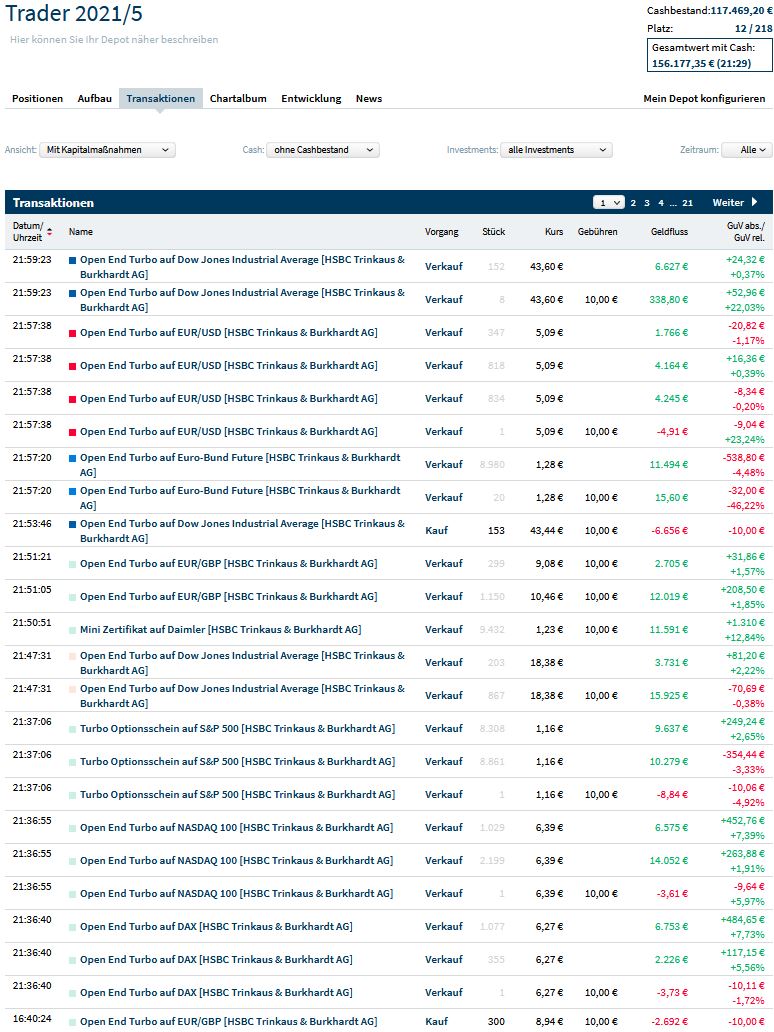 Gaertnerin's Boersen-Huesli 1255387