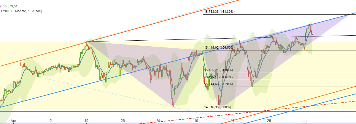 Börse ein Haifischbecken: Trade was du siehst 1256250
