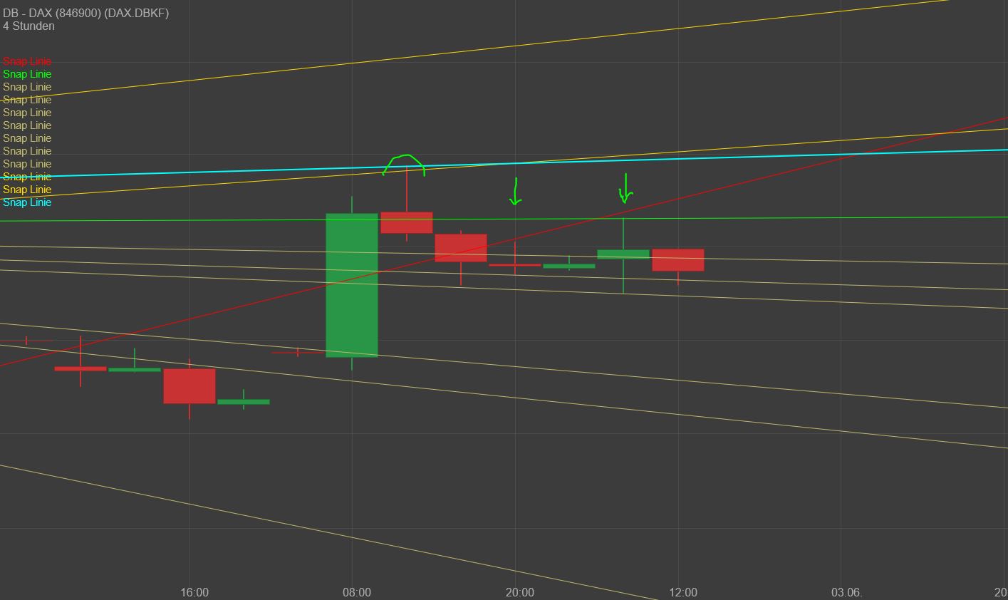 Rächers..long wie short..alternativloses Trading:) 1256342