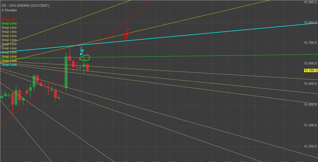 Rächers..long wie short..alternativloses Trading:) 1256339