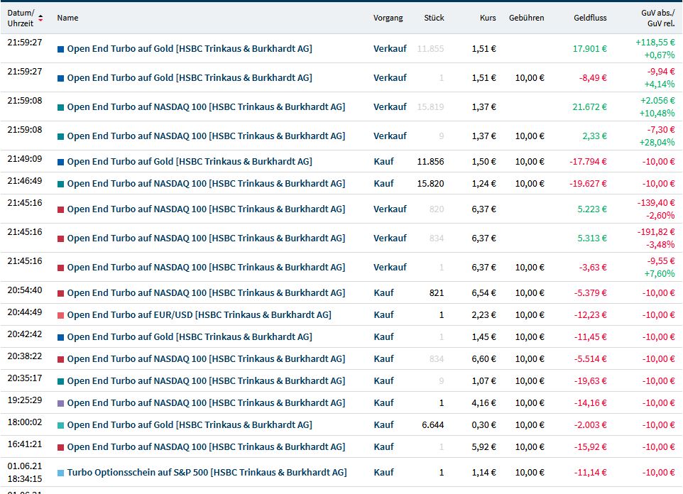 Gaertnerin's Boersen-Huesli 1256425