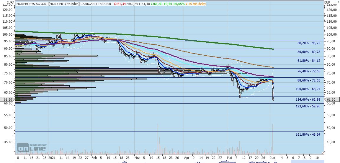 Rächers..long wie short..alternativloses Trading:) 1256359