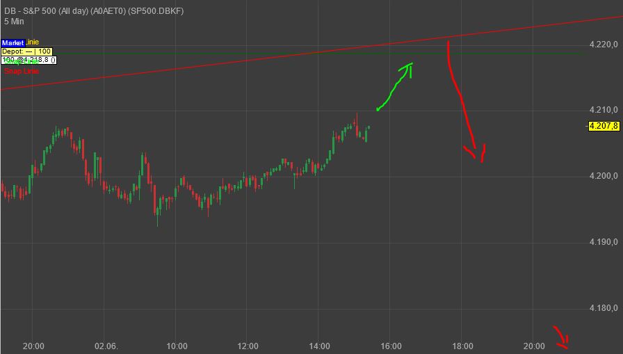 Gaertnerin's Boersen-Huesli 1256355