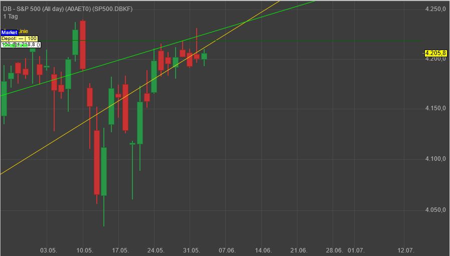 Gaertnerin's Boersen-Huesli 1256348